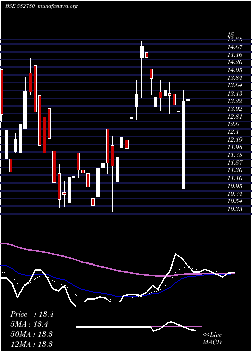  Daily chart StlGlobal
