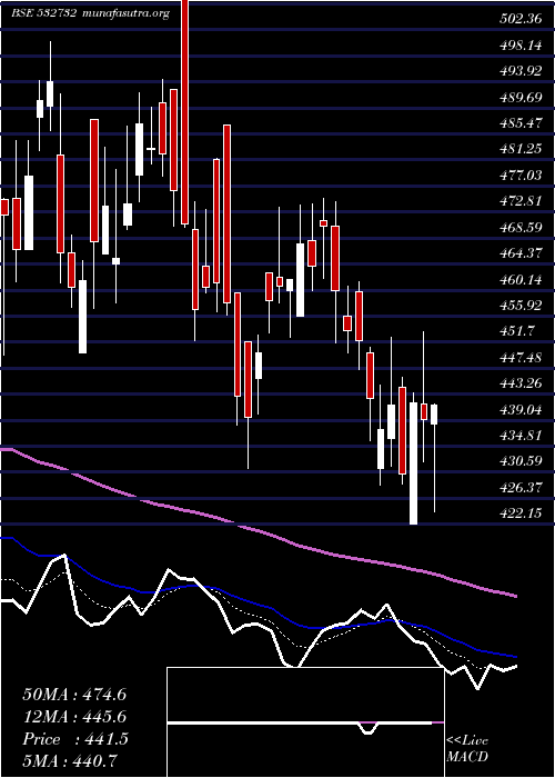  Daily chart KewalKiran