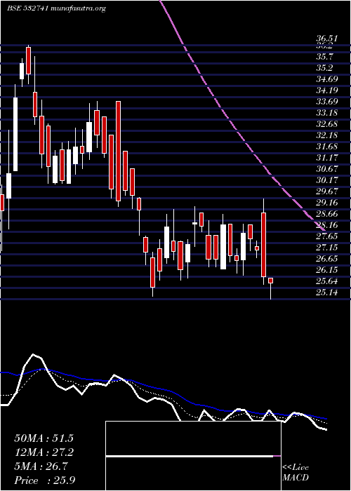  Daily chart Kamdhenu