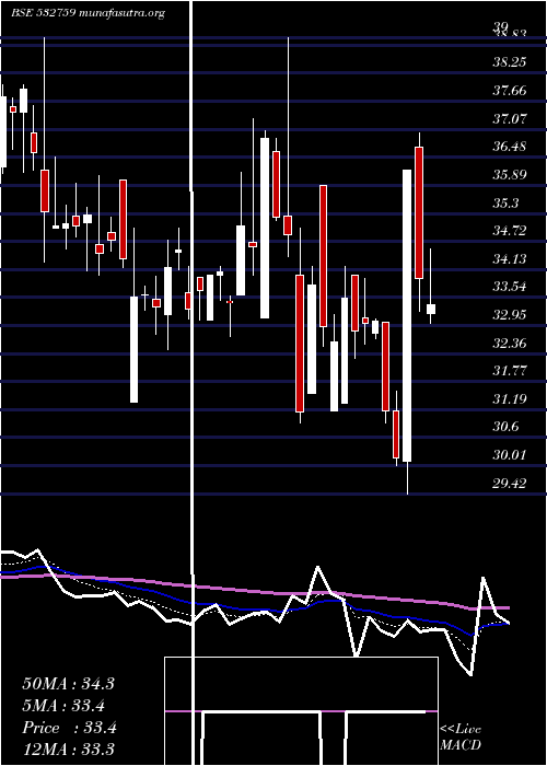  Daily chart Atlanta