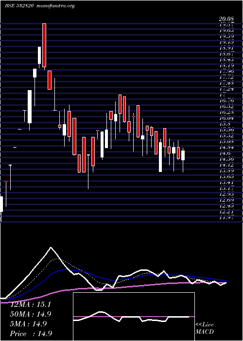  Daily chart Eland