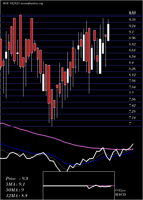  Daily chart Jagjanani