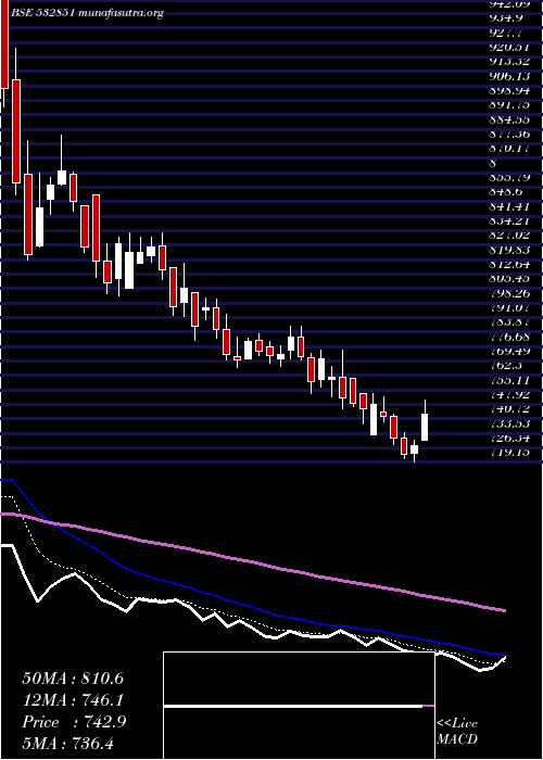  Daily chart Insectcid