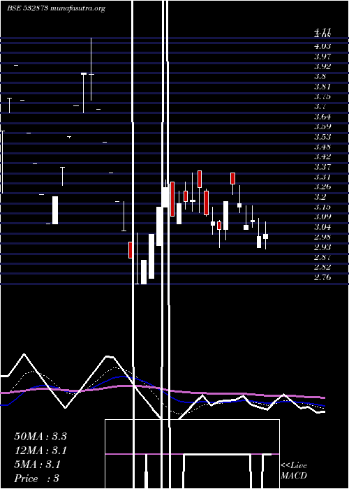  Daily chart HousingDev