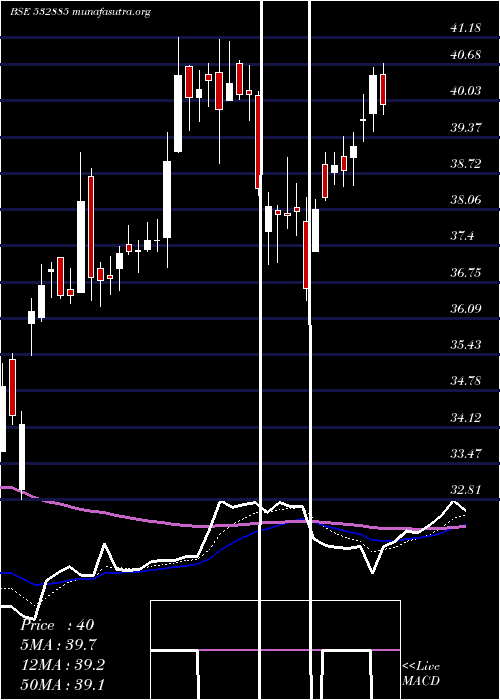  Daily chart CentralBk