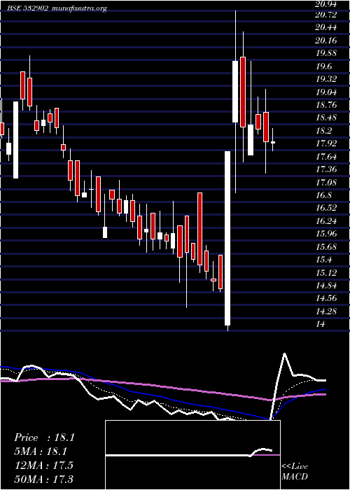  Daily chart ConsolConst