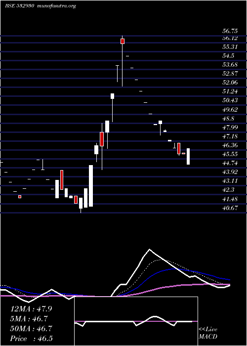  Daily chart BgrEnergy