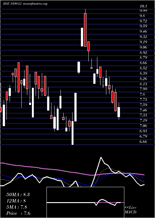  Daily chart LandmrkPro