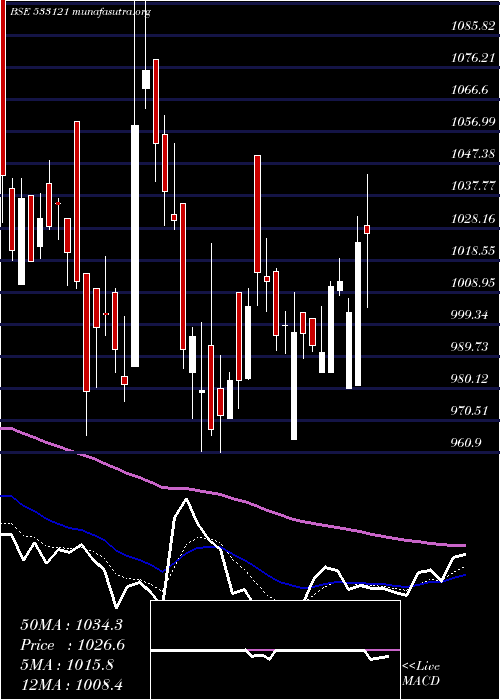  Daily chart Expleosol