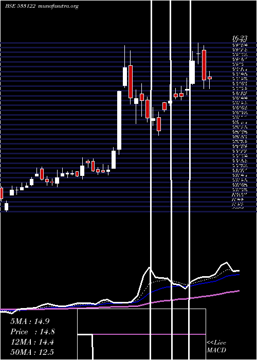  Daily chart Rtnpower