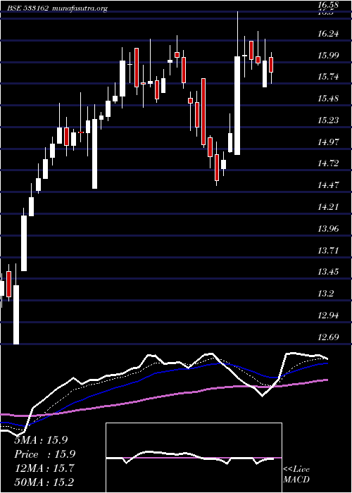  Daily chart HathwayCab