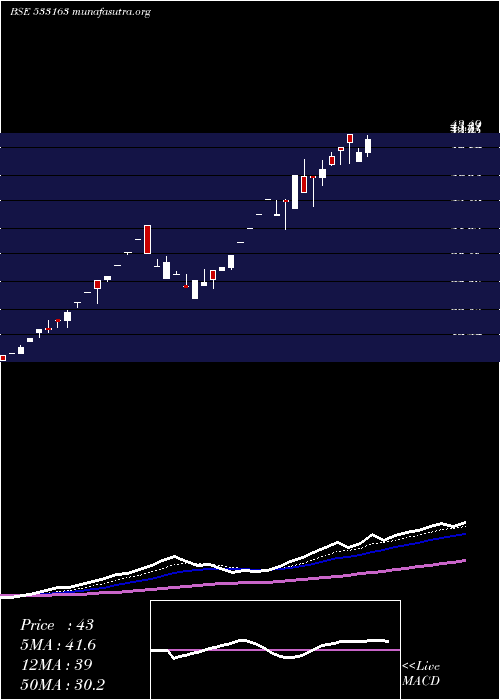  Daily chart ArssInfra