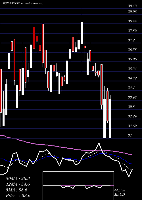  Daily chart KcpSugar
