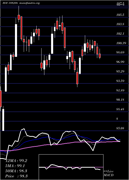  Daily chart Sjvn