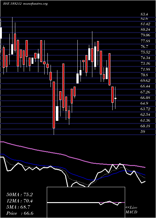  Daily chart GkbOphtha