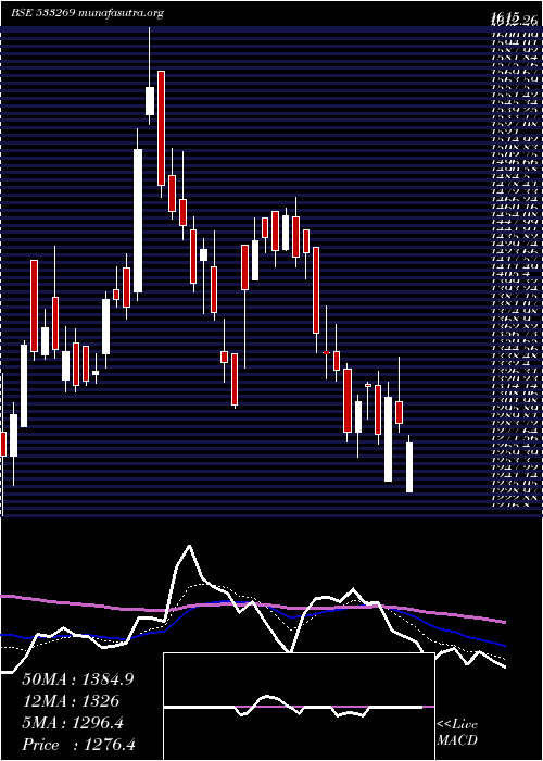  Daily chart VatechWaba