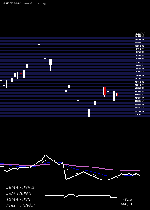  Daily chart Ujaas