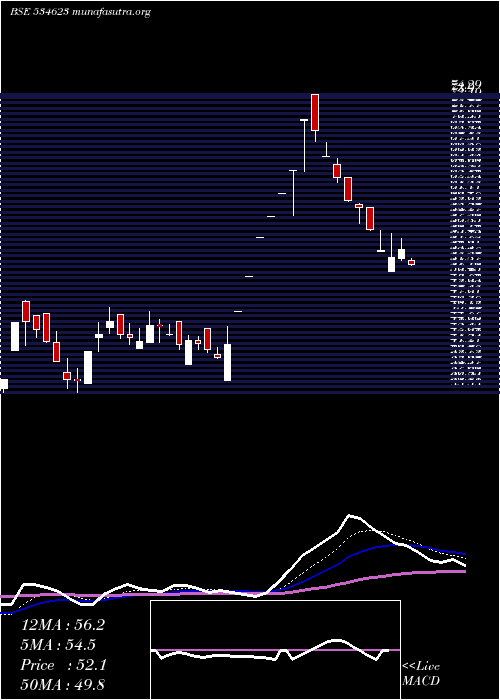  Daily chart JupiterInfo