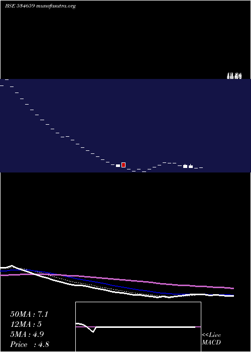  Daily chart JointecaEd