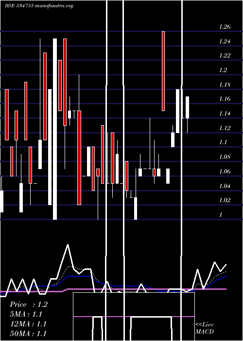  Daily chart TrioMercan