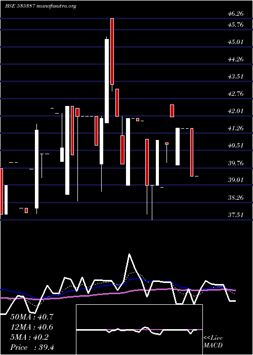  Daily chart LakhotiaPol