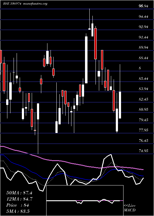  Daily chart CaptainPoly