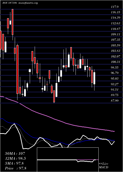  Daily chart DenisChem