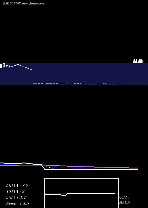  Daily chart Ett