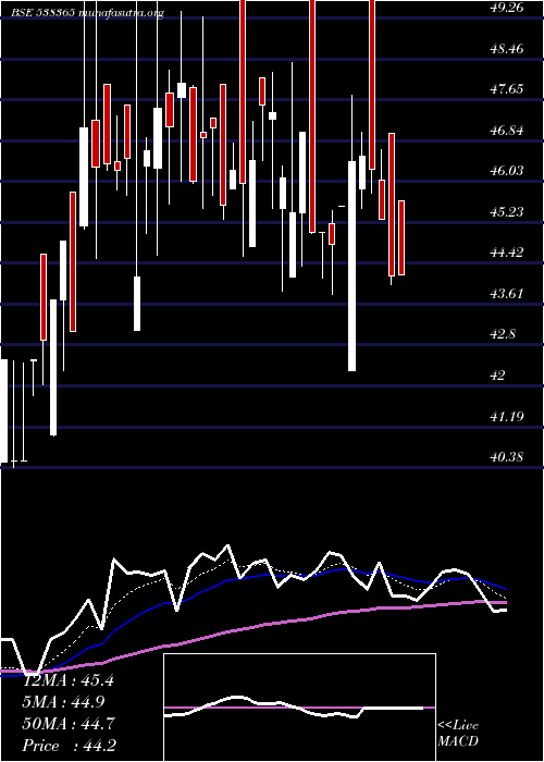 Daily chart Adhunikind