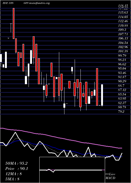  Daily chart Gajanansec