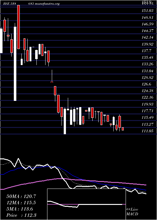  Daily chart Shemaroo