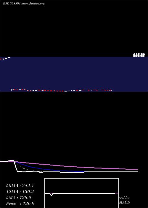  Daily chart Mcloud