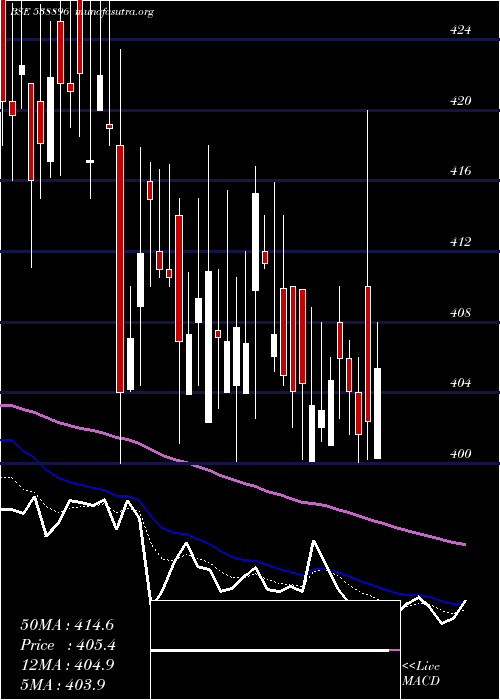  Daily chart Kanchi