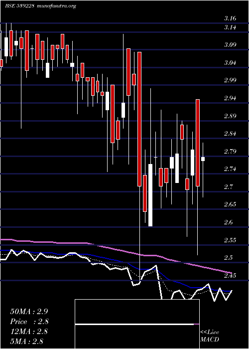  Daily chart Ggpl