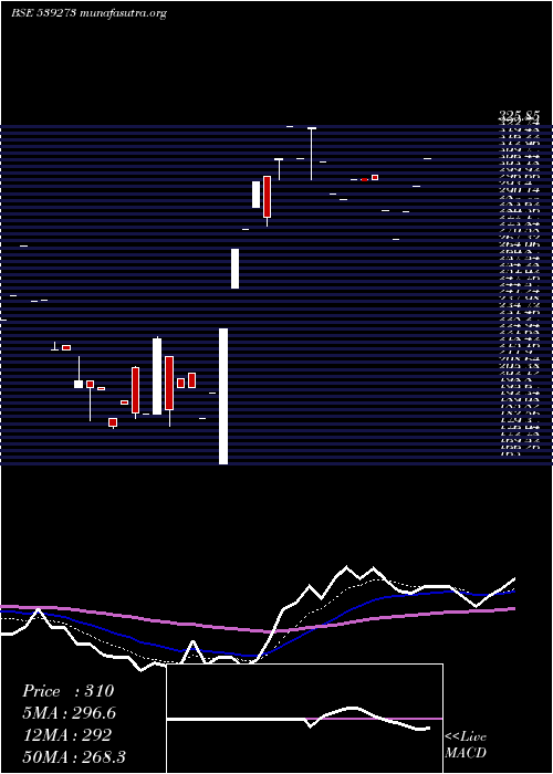  Daily chart Pecos