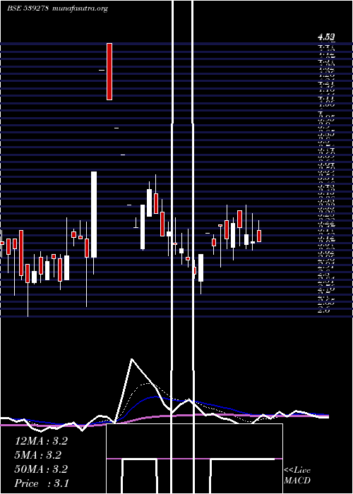  Daily chart Symbiox