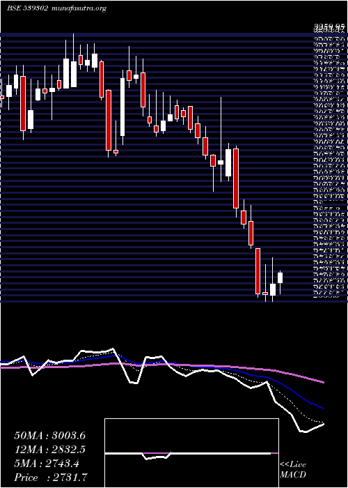  Daily chart Powermech