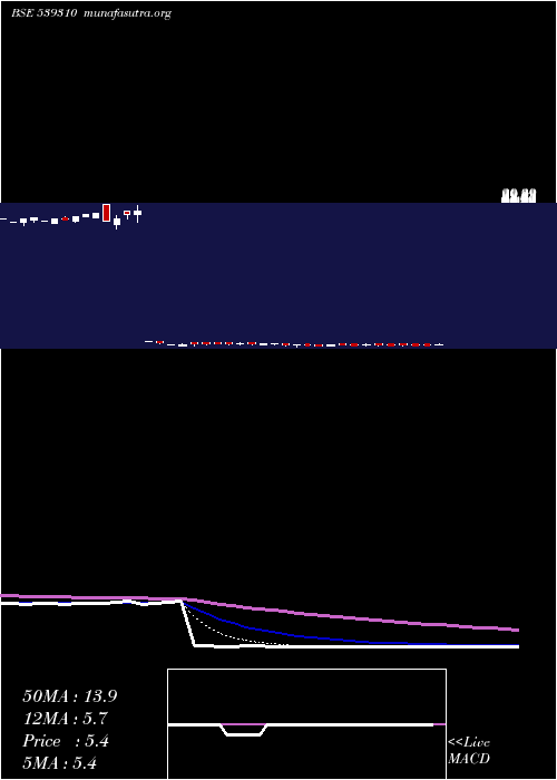  Daily chart Thinkink