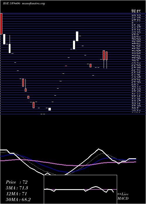  Daily chart Swagtam