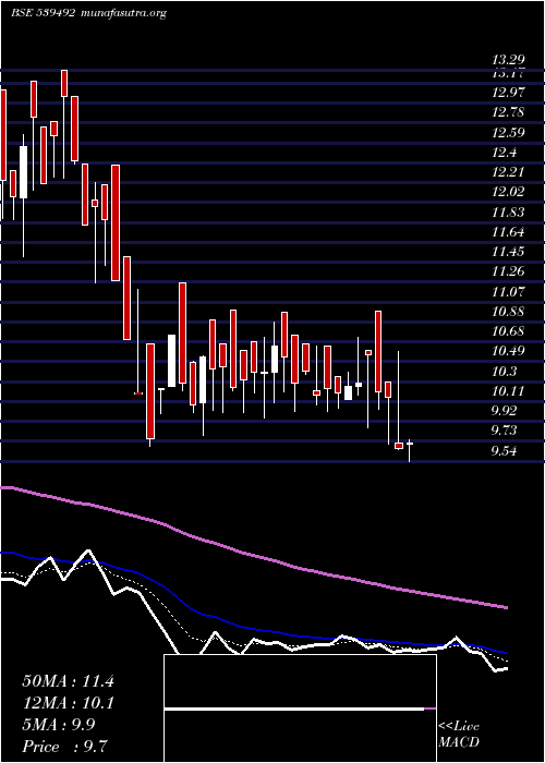  Daily chart Garbifin