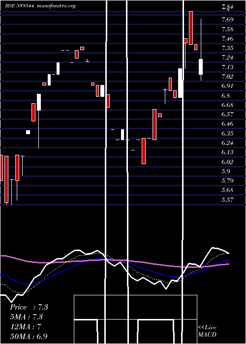  Daily chart Abhiinfra