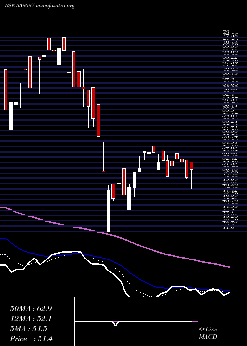  Daily chart Hiliks