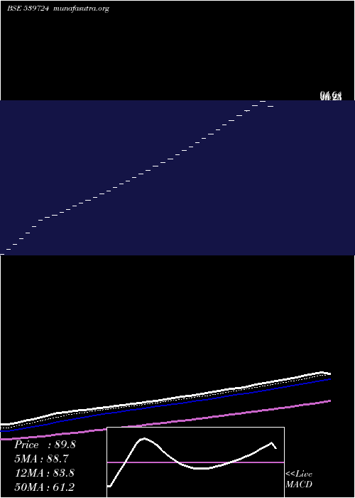  Daily chart Hypersoft
