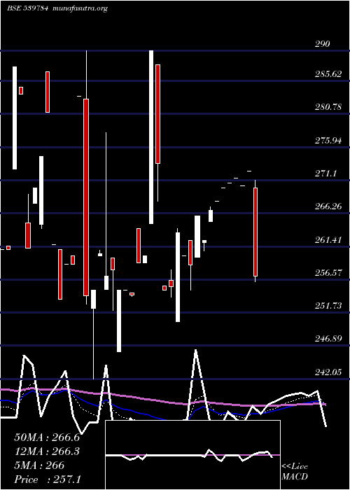  Daily chart Licnfnhgp