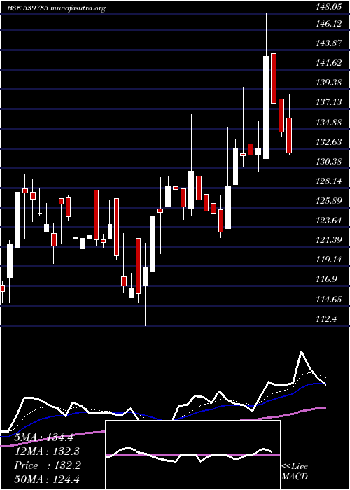  Daily chart Pdmjepaper