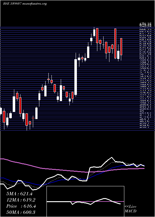  Daily chart Rpel