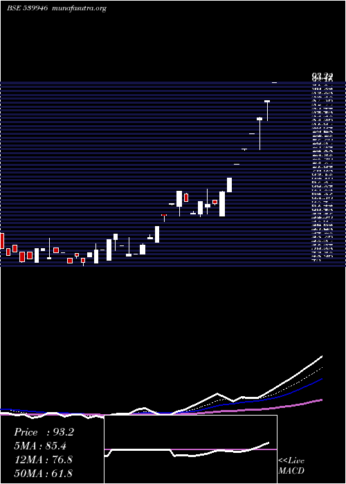  Daily chart Bazelinter