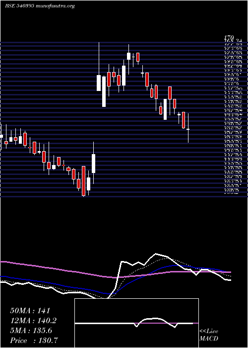  Daily chart Chemcrux