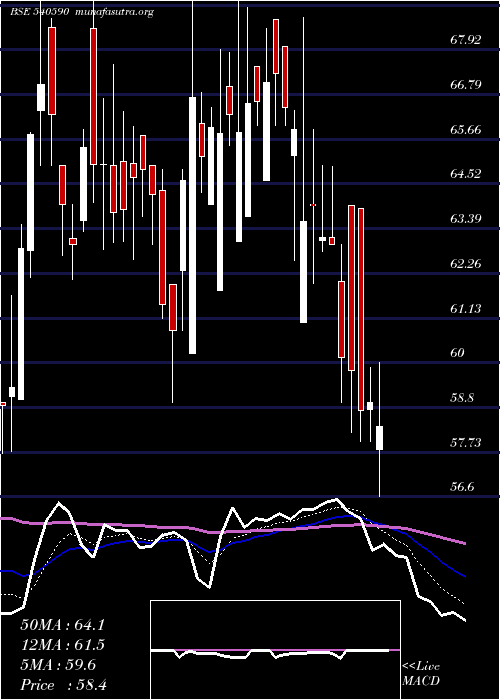  Daily chart Riddhicorp