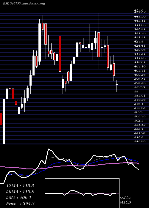  Daily chart Gicre